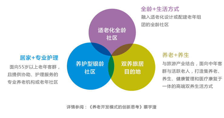 人口老龄化_社区人口特征